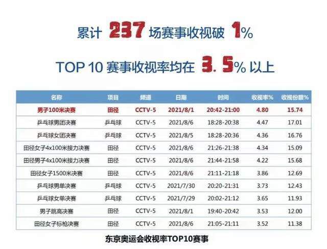 本场过后，布莱顿积22分暂居积分榜第7位，诺丁汉森林积13分排名第14位。